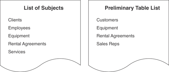 The list of subjects and the preliminary table list for an equipment rental business is shown.