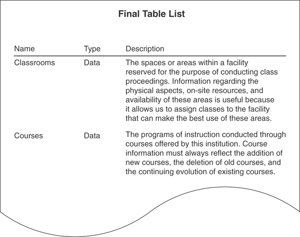 A final table list is shown classifying the type and descriptions for classrooms and courses.