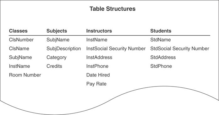 A school database table structure with revised field names is shown.”