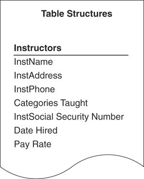 The table structure is illustrated.