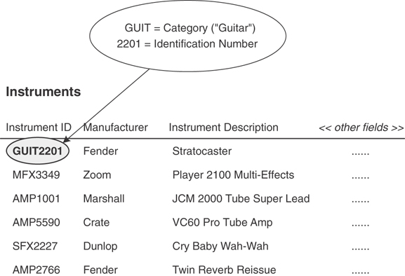 An example of a table with hidden multipart fields is shown.