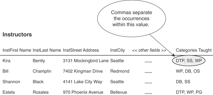 An example of a table with hidden multipart fields is shown.