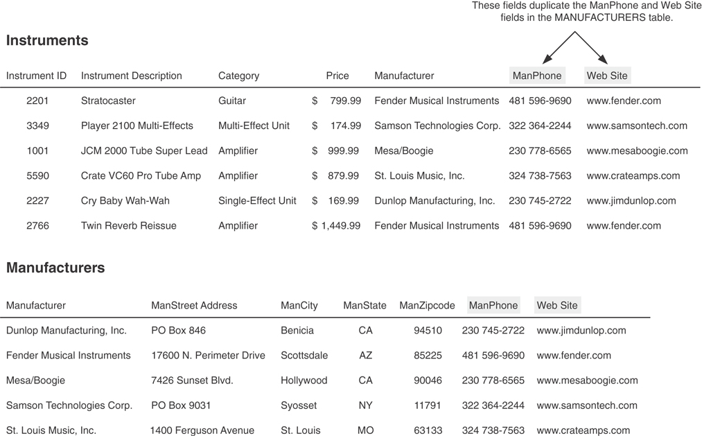 An example of a table with reference fields is shown.