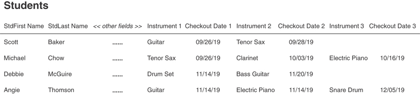 A table with multiple sets of duplicate fields is shown.
