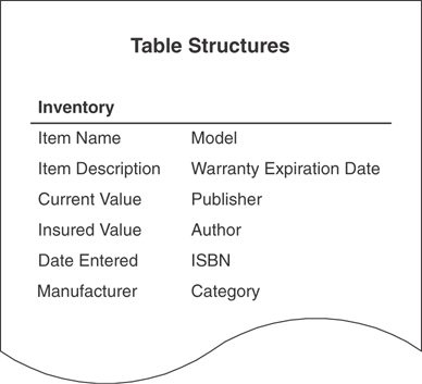 The structure of an office inventory table is depicted.