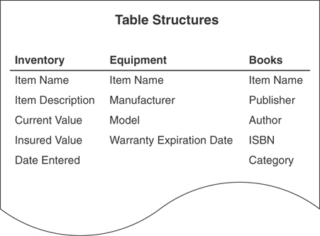 The table structure of the new subset is displayed.