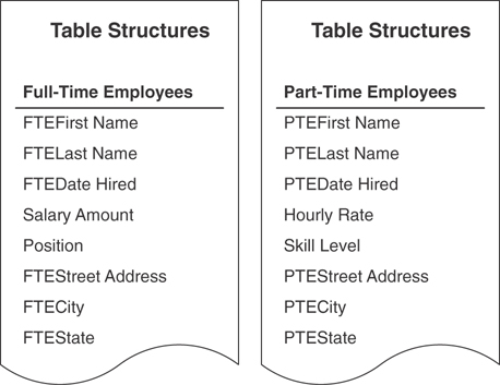 The structure of unidentified subset tables is shown.