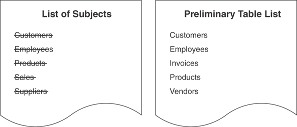 Two figures display the fields of preliminary table.