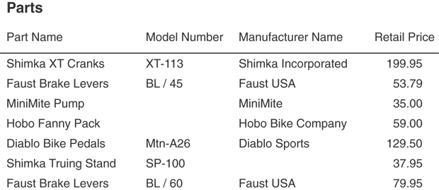 A parts table is provided to identify the candidate keys. The model number, manufacturer name, and retail price are listed for Shimka XT Cranks, Faust Brake Levers, MiniMite Pump, Hobo Fanny Pack, Diablo Bike Pedals, Shimka Truing Stand, Faust Brake Levers.