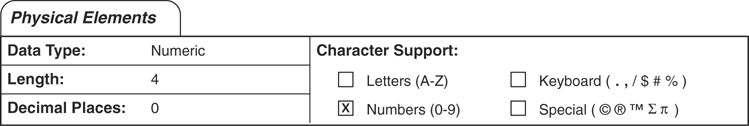 The physical elements section of the employee ID number field.