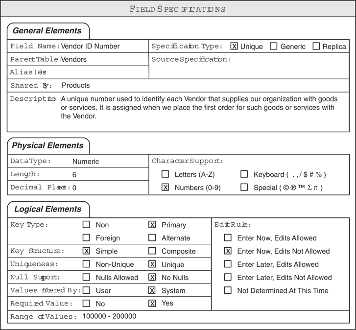 A field specification sheet for the vendor ID number field.