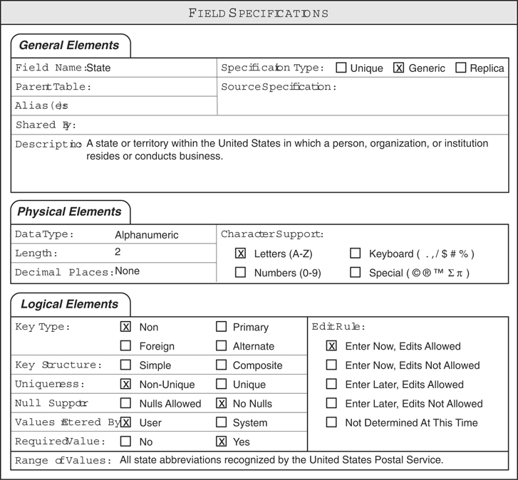 A field specification sheet for the state field.