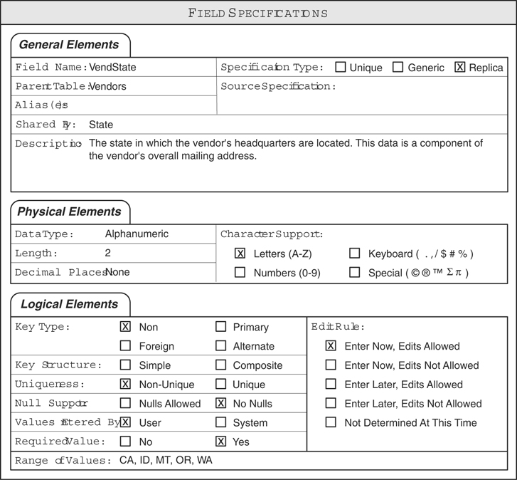 A field specification sheet for VendState field.