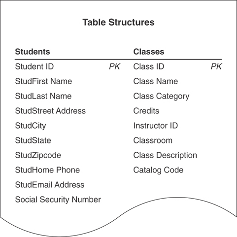 The structure of the students and classes table is shown.