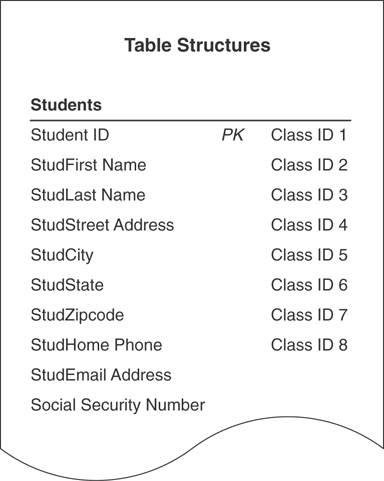 The structure of the classes table is presented.