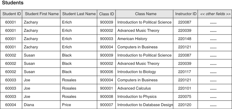 A table depicts the revised students table with the sample data.