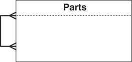 The one-to-many relationship of a parts table is shown.