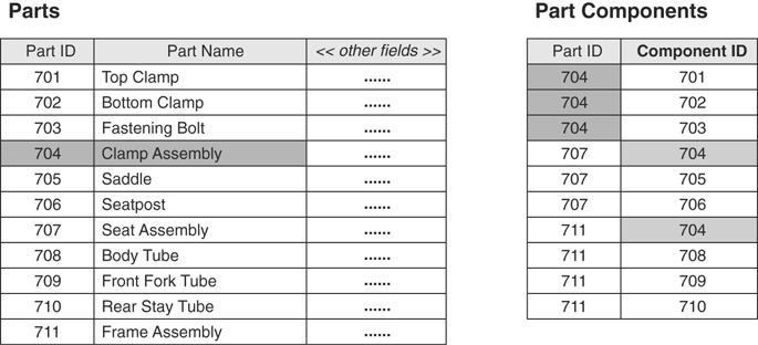 The data relationships between the two tables are depicted in the figure.