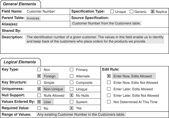 Two elements of a field specification sheet are shown.