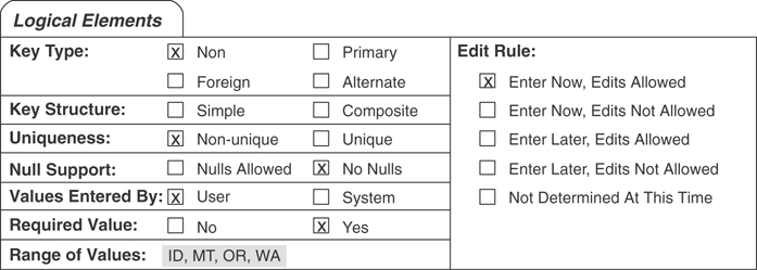 The logic elements of the field specification sheet is given.
