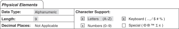 The physical elements section of CustZipcode’s field specifications.
