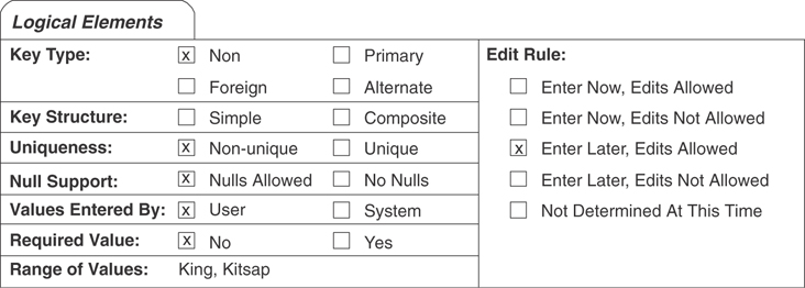 The logic elements of the field specification sheet is given.