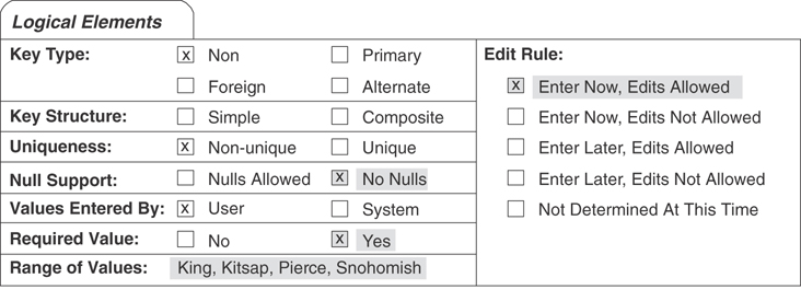 The logic elements of the field specification sheet is given.