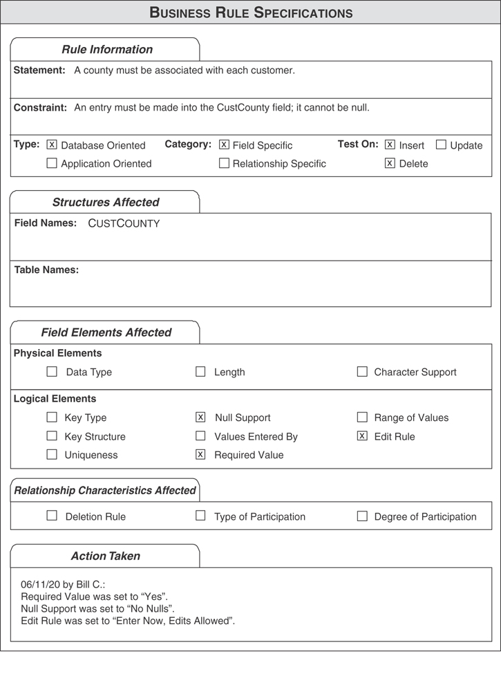 A business rule specification sheet is given.