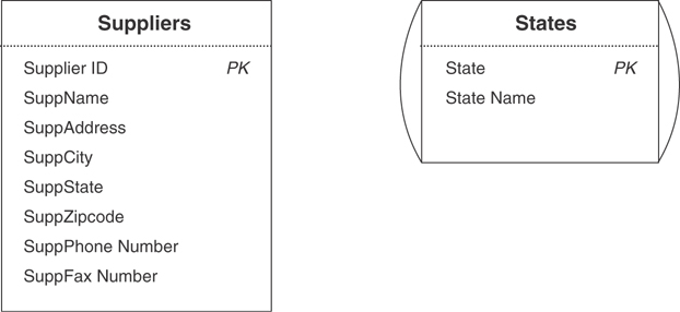 Representation of a data table and a validation table.