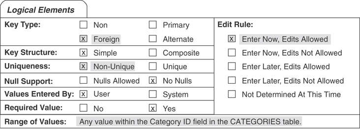 A figure shows the settings for the logical elements category.