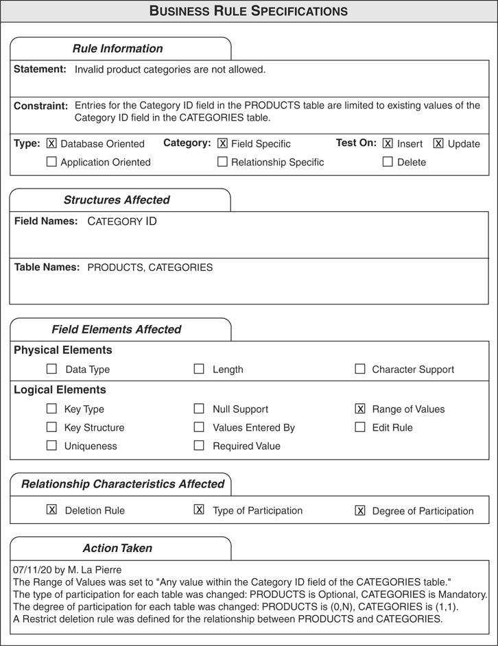 A figure shows the business rule specifications sheet.