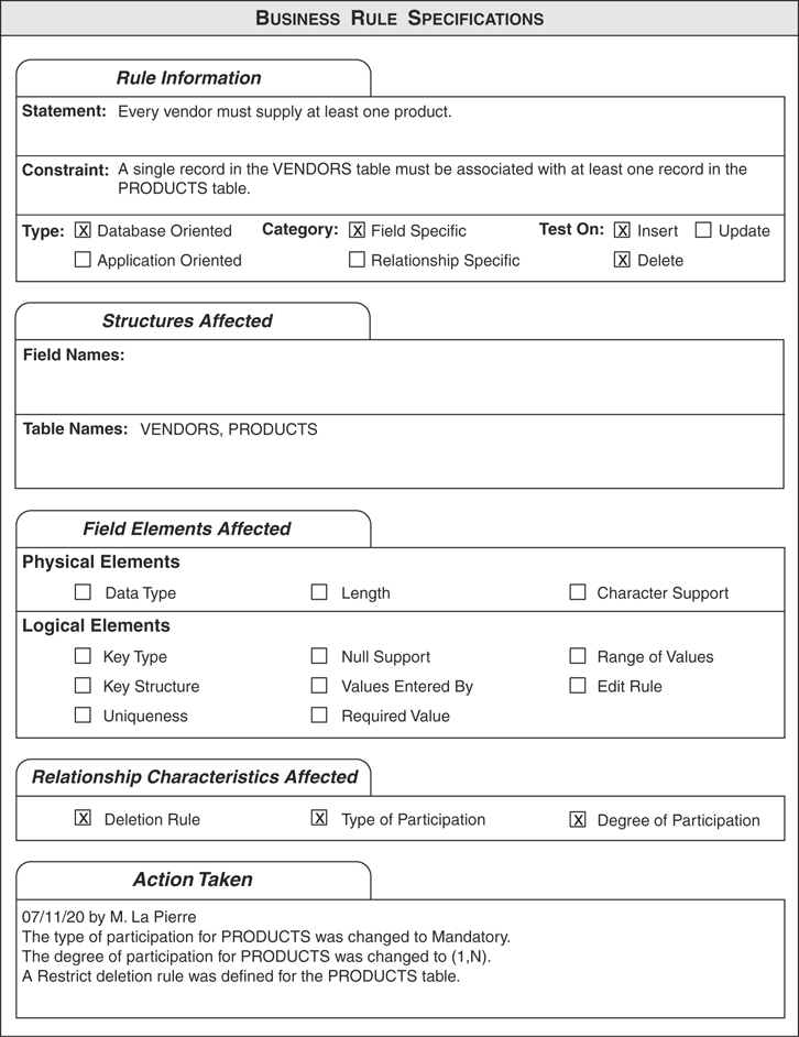 A figure shows an example of a complete business rule specifications sheet.