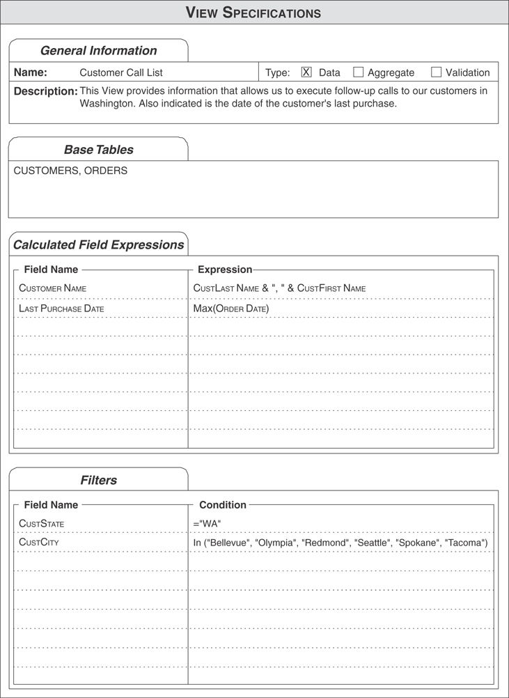 A figure shows an example of a completed view specifications sheet.