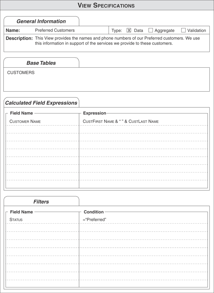 A figure shows a view specifications sheet for the preferred customers.
