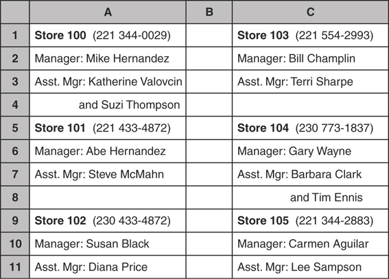 A table with 11 rows and 3 columns presents an example of a spreadsheet “database.” It includes the details of the stores namely, store number, manager, and assistant manager, listed one below the other in columns A and C.