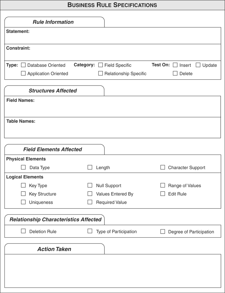 An example of a business rule specifications sheet is given.