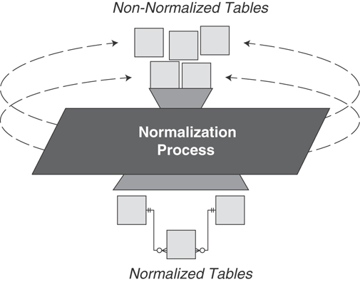 A figure presents the general normalization process.