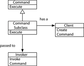 images/CommandClassDiagram.png