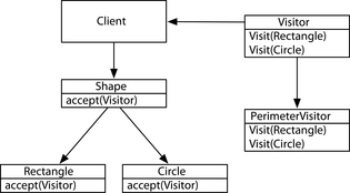 images/ShapeVisitor.png