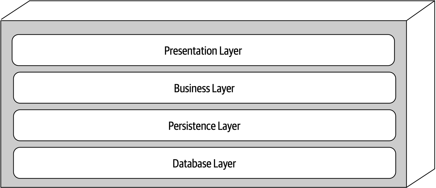 Standard logical layers