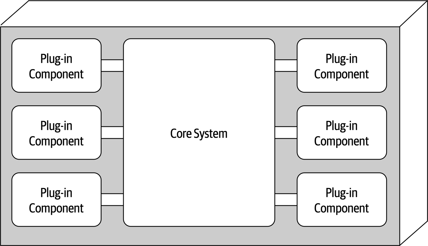 Microkernel architecture components
