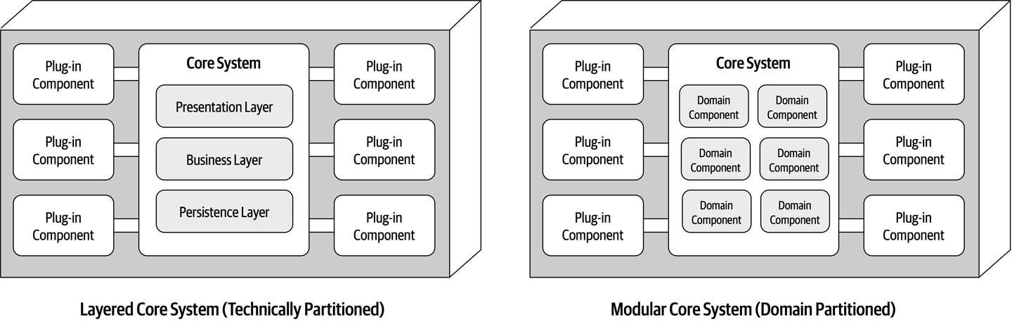 Microkernel architecture core system variants