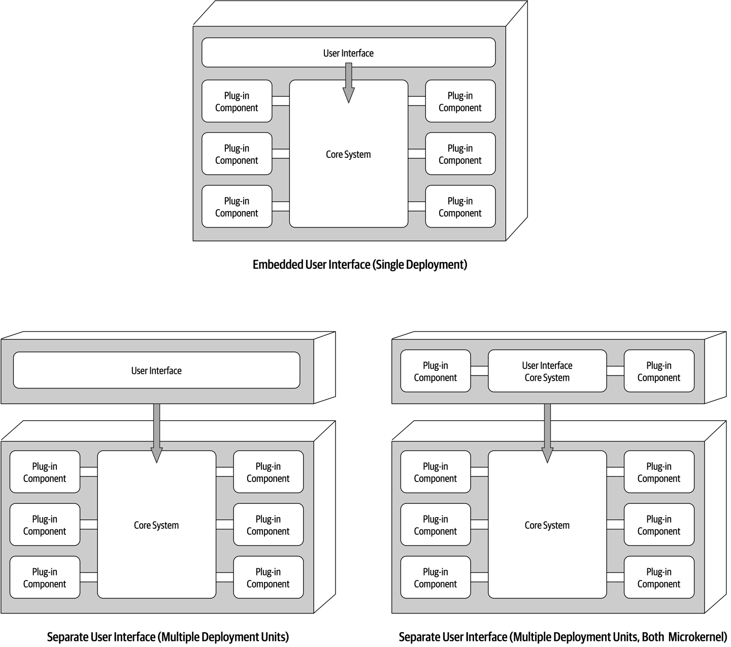 User Interface Variants