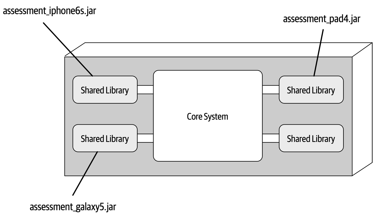 Shared library plug-in implementation