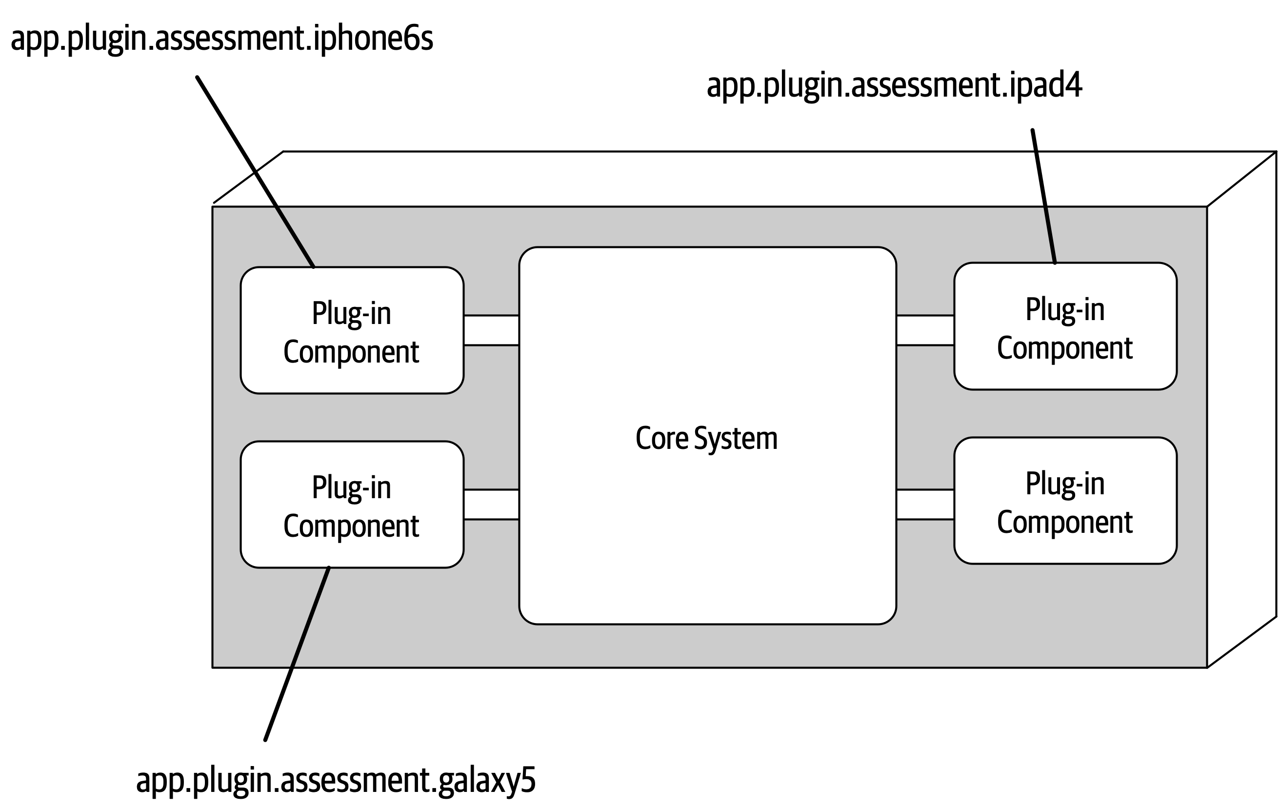 Package or namespace plug-in implementation