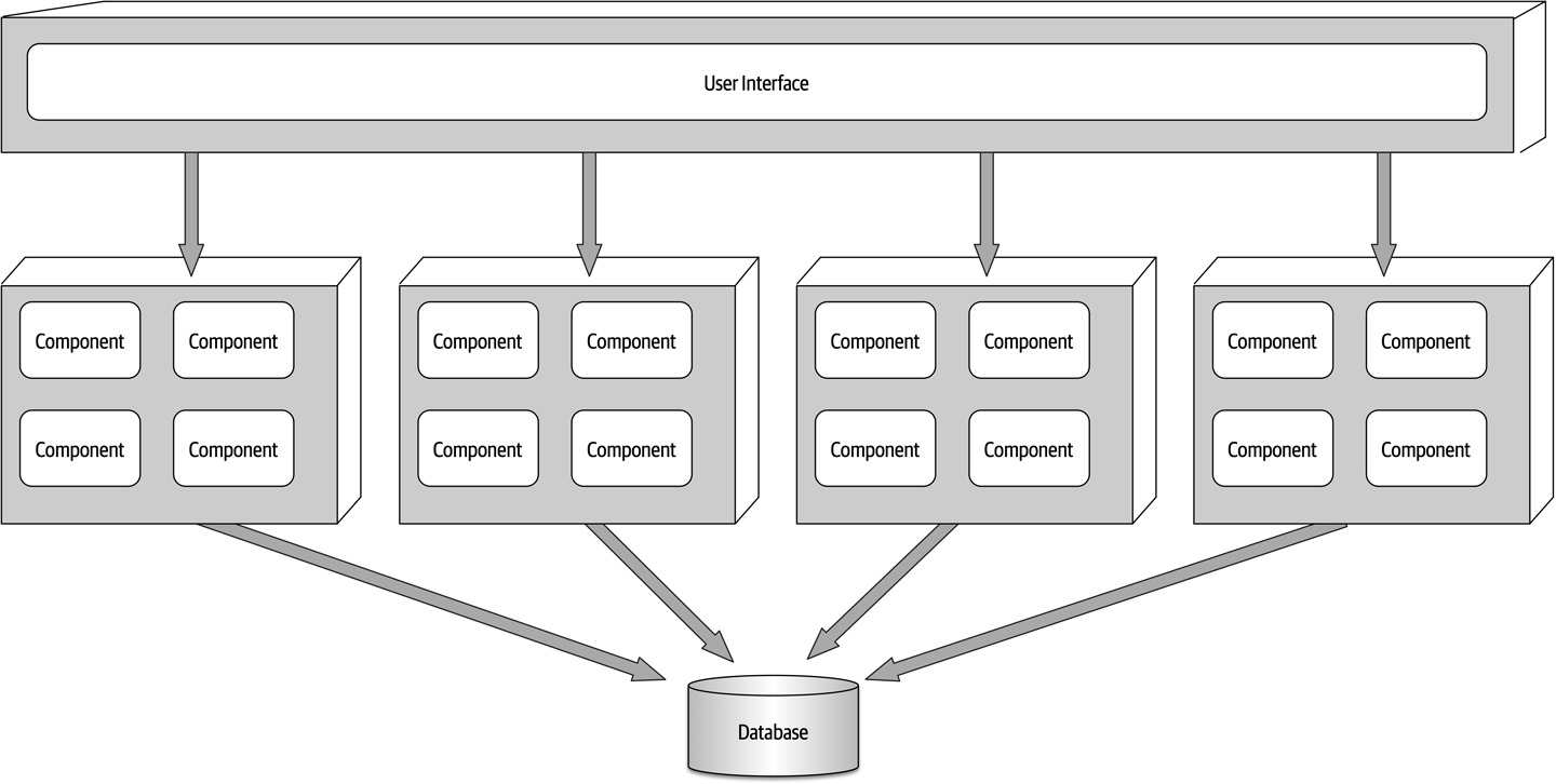 Service-based architecture basic topology