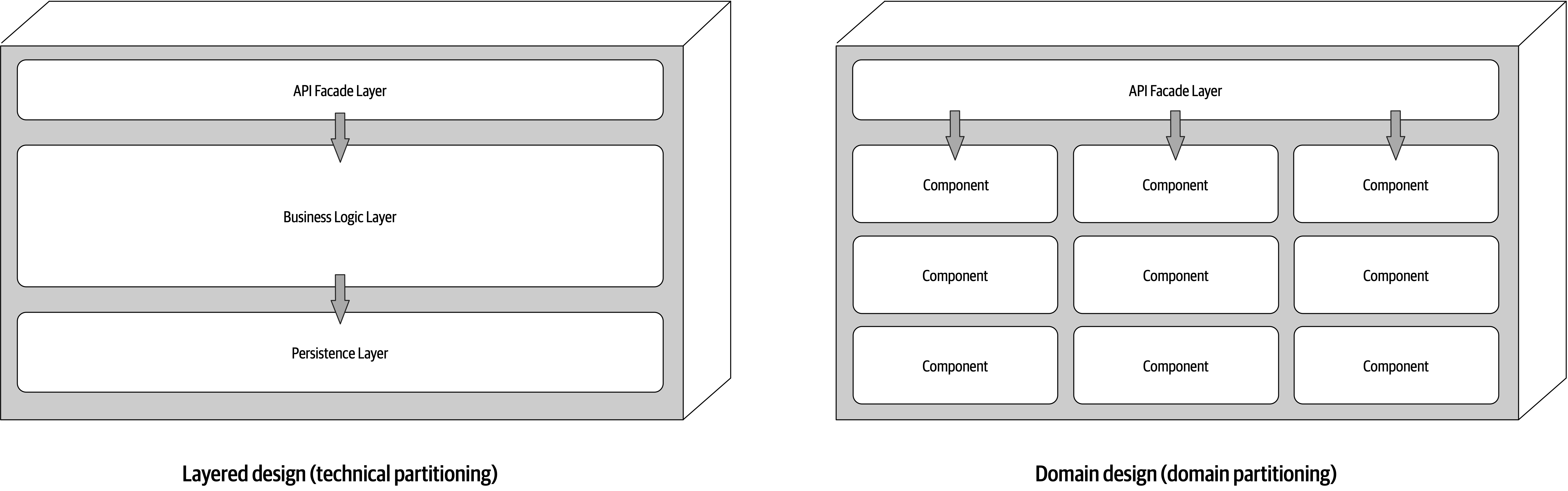 Service-based architecture service design variants