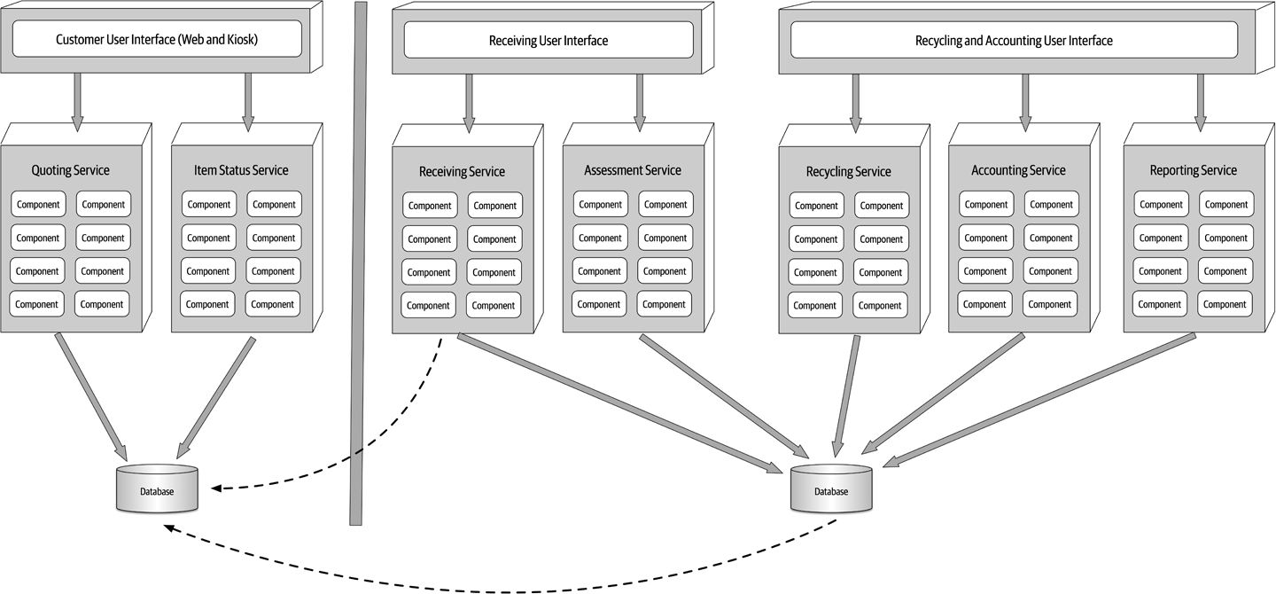 Electronics Recycling Example