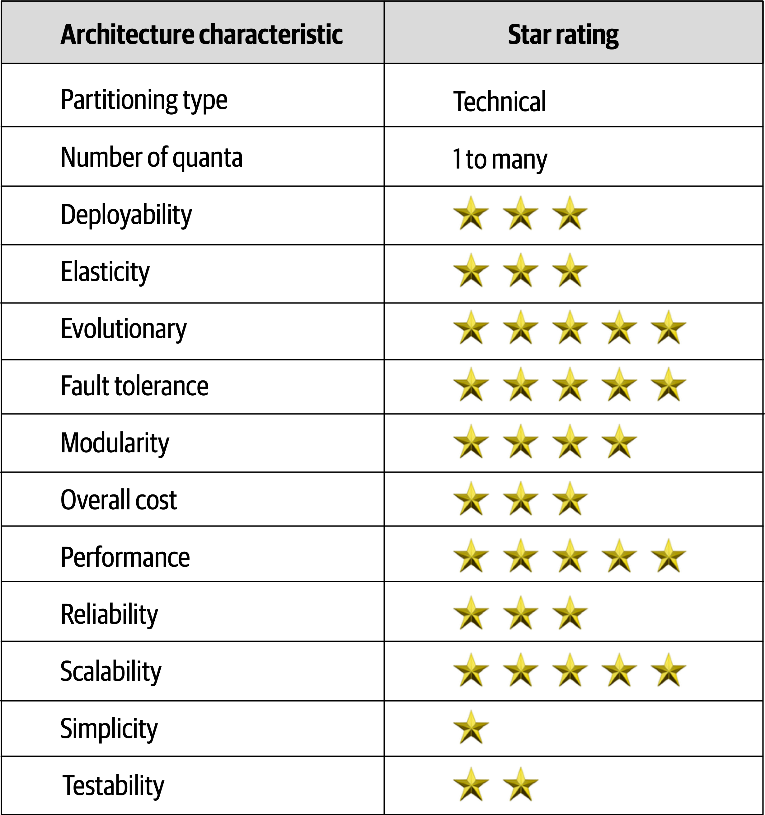 Event-Driven Ratings