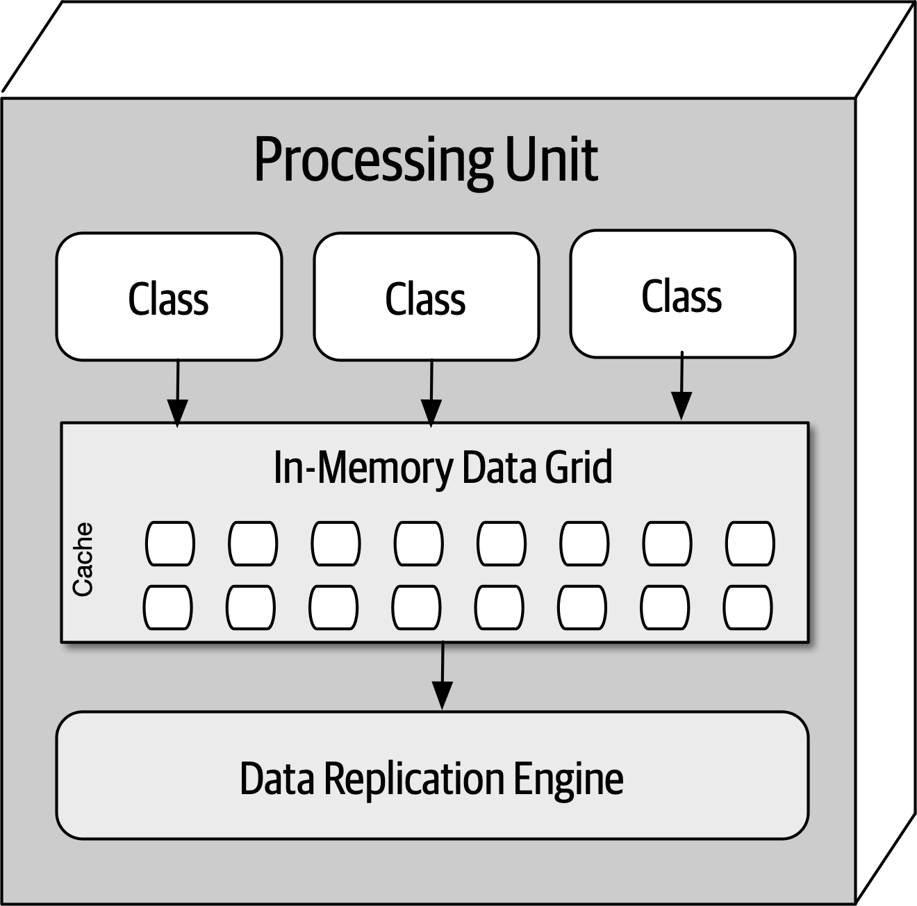 Space-based Processing Unit